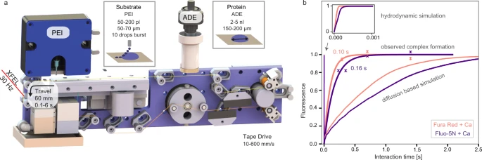 Drop-on-drop experimental setup enables accelerated mixing in droplets
