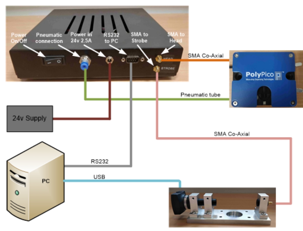 oem-integrations-polypico