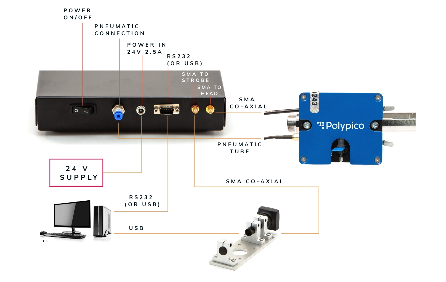 oem microdispensing products